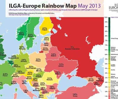 Unkari on ILGAn rainbow-kartalla vuonna 2013 parhaiden joukossa, sijalla 12, Suomi sijalla 14. Eilen Spartacuksen arvion mukaan Unkari sijoittui sijalle 45, Suomi sijalla 16.